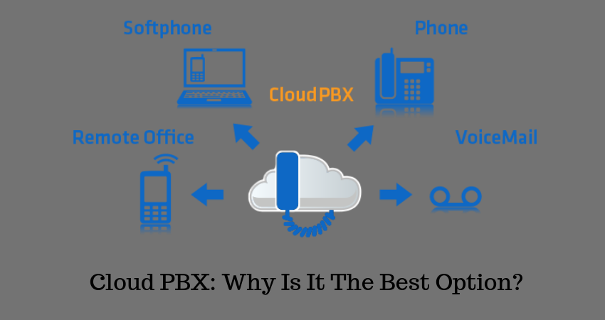 Cloud PBX: Why Is It The Best Option?