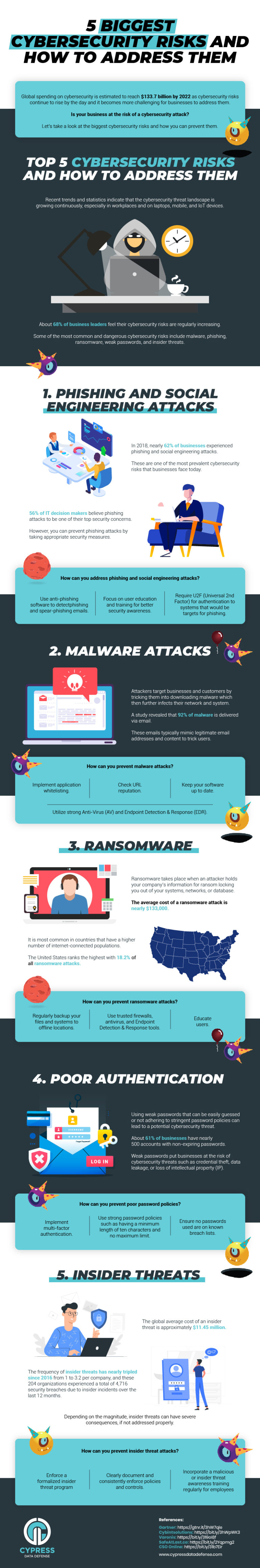 Broader Security Risks 5 Biggest Cybersecurity Risks and How To Address Them | Tech Magazine
