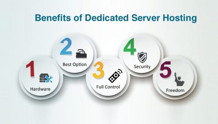 Atlanta Dedicated Server
