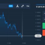 Which Moment is the Best While Using the Trendline on Olymp Trade