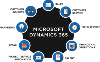 Microsoft Dynamics 365 Helps In Your Business