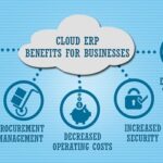 Super Benefits of Cloud ERP