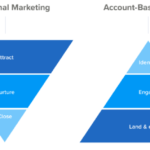 Account-Based Marketing Agency for a Small Business