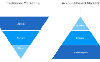 Account-Based Marketing Agency for a Small Business