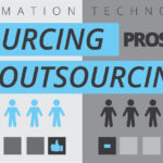 Outsourcing and In-sourcing: Pros and Cons