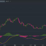 Crypto Trading Practices