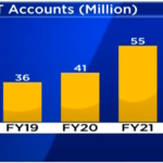 Demat Account