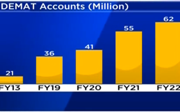 Demat Account