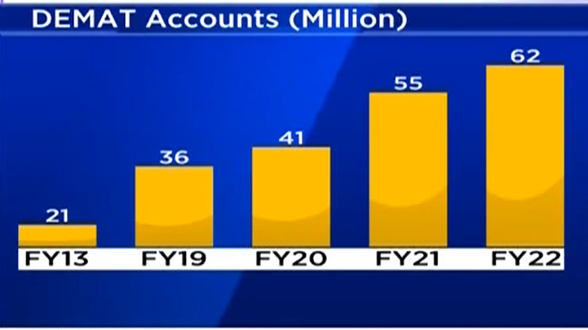 Demat Account