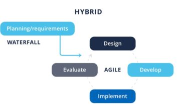 project management