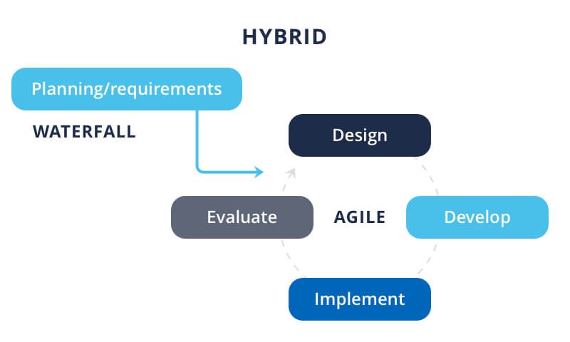 project management