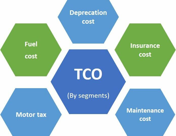 Variability in total cost of vehicle ownership across vehicle and user profiles