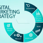 Digital Marketing Plan