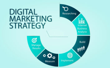 Digital Marketing Plan