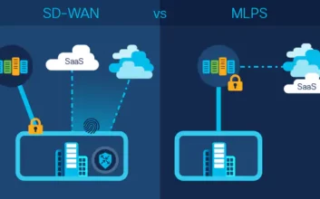 Traditional WAN Vs SD-WAN