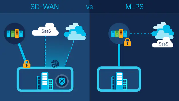 Traditional WAN Vs SD-WAN