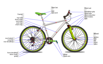 How Does Electric Bike Work?