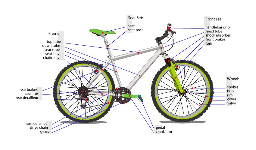 How Does Electric Bike Work?