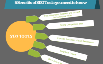 SEO Benefits You Need to Know