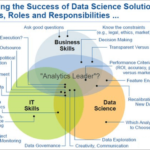 A beginner's guide for understanding various aspects of data analytics