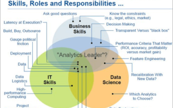 A beginner's guide for understanding various aspects of data analytics