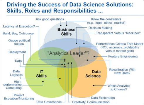 A beginner's guide for understanding various aspects of data analytics