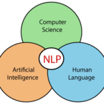 Let us talk about natural language processing moments. nearly every other day, we encounter a machine that fluently perceives mortal language
