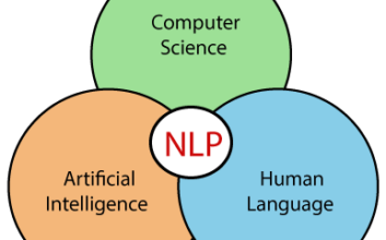 Let us talk about natural language processing moments. nearly every other day, we encounter a machine that fluently perceives mortal language