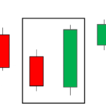 Engulfing Candlestick