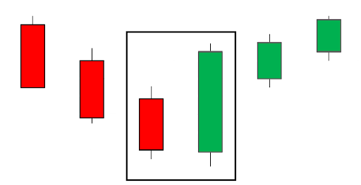 Engulfing Candlestick