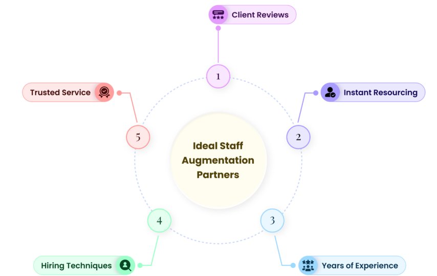 6 Bizarre Myths Regarding IT Staff Augmentation Services