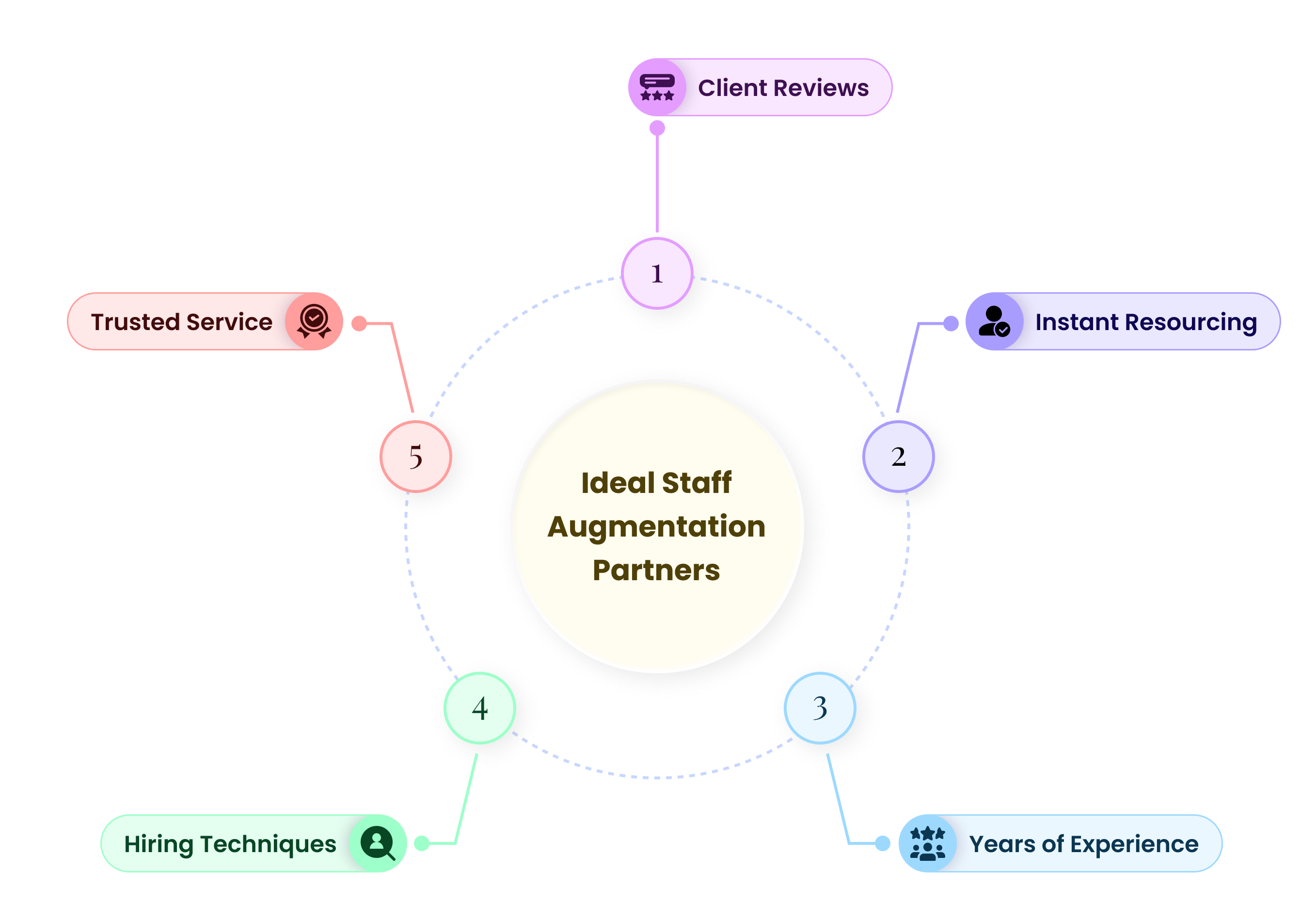 6 Bizarre Myths Regarding IT Staff Augmentation Services