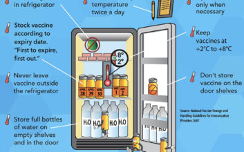 Best Practices for Storing Vaccines in Medical Refrigeration