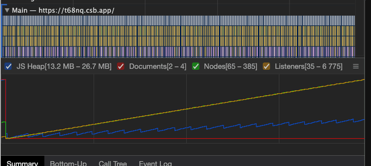 Memory Leaks in React.JS