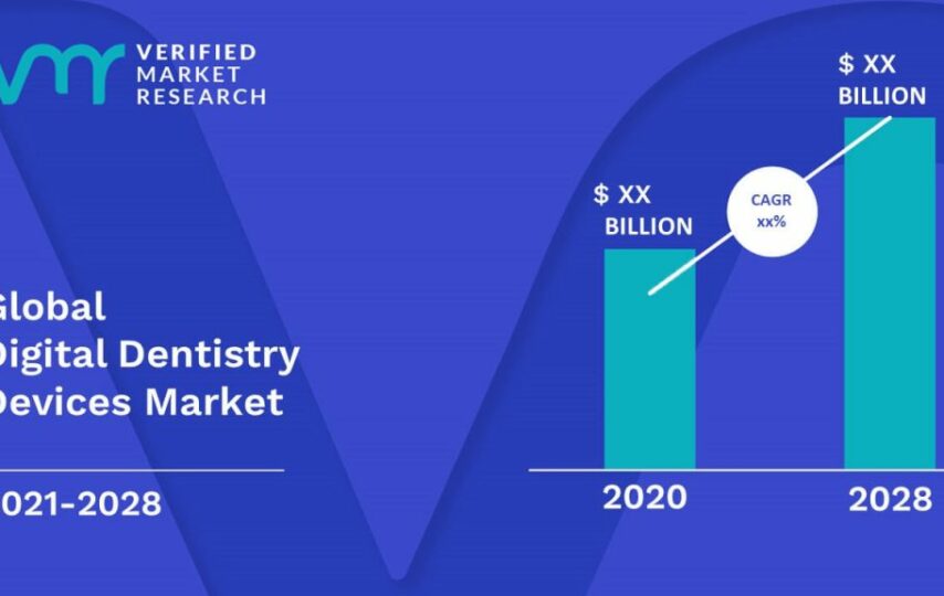 The Advancements in Technology Driving the Growth of Digital Dentistry Market