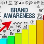 Brand Awareness