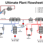 Gearbox Techniques for Enhanced Mineral Processing and Extraction