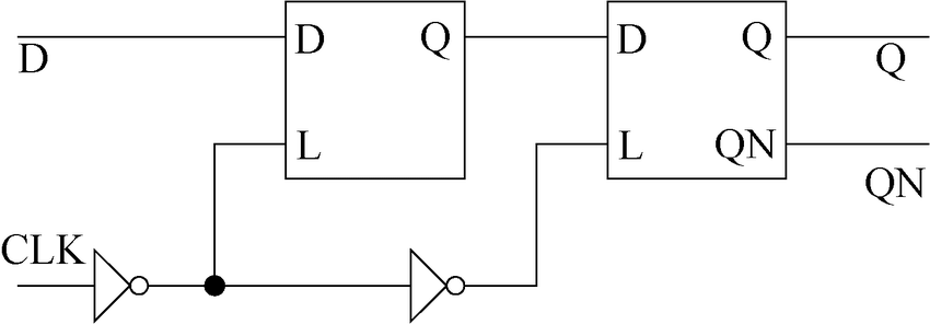 Asynchronous flip flops