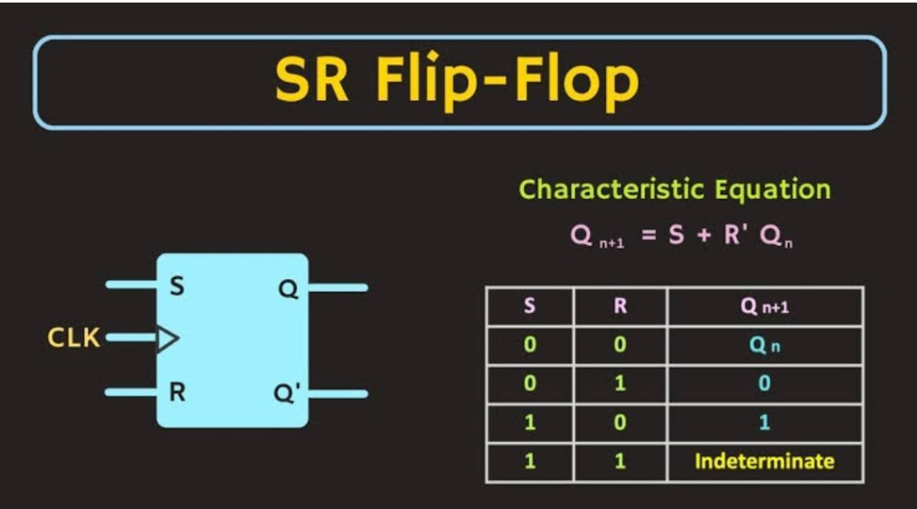 SR flip flop (Set-Reset) 