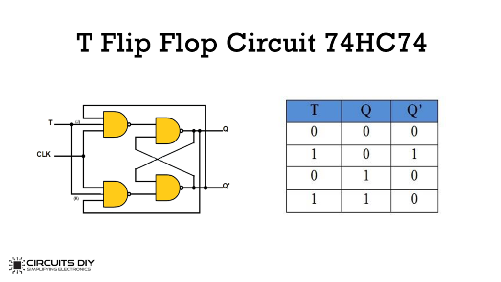 T flip flop 