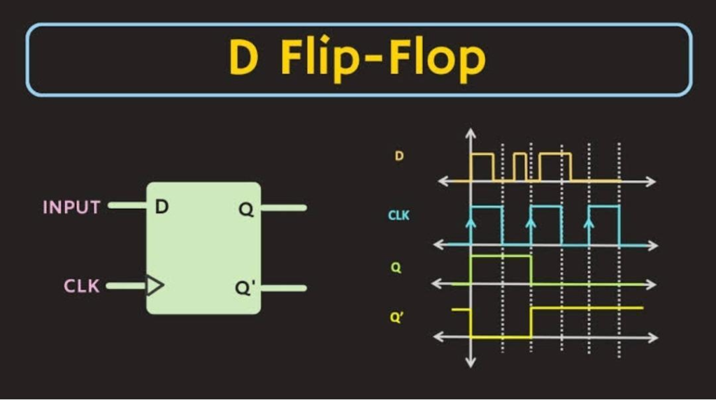 D flip-flop (data flip-flop) 