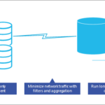 Migrate from MS Access to SQL Server