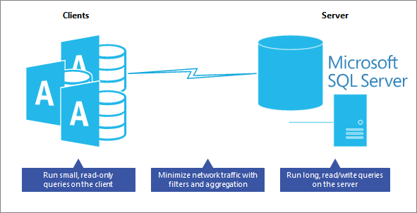 Migrate from MS Access to SQL Server