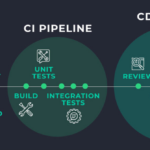 Benefits of Database Version Control