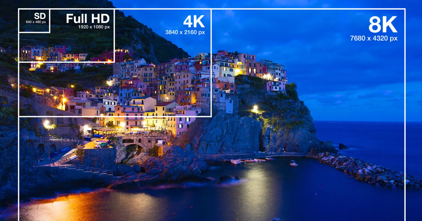 From Pixels to Perfection: The Evolution of Screen Resolution Over the ...