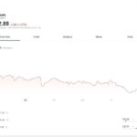 Apple Stock Price on eToro