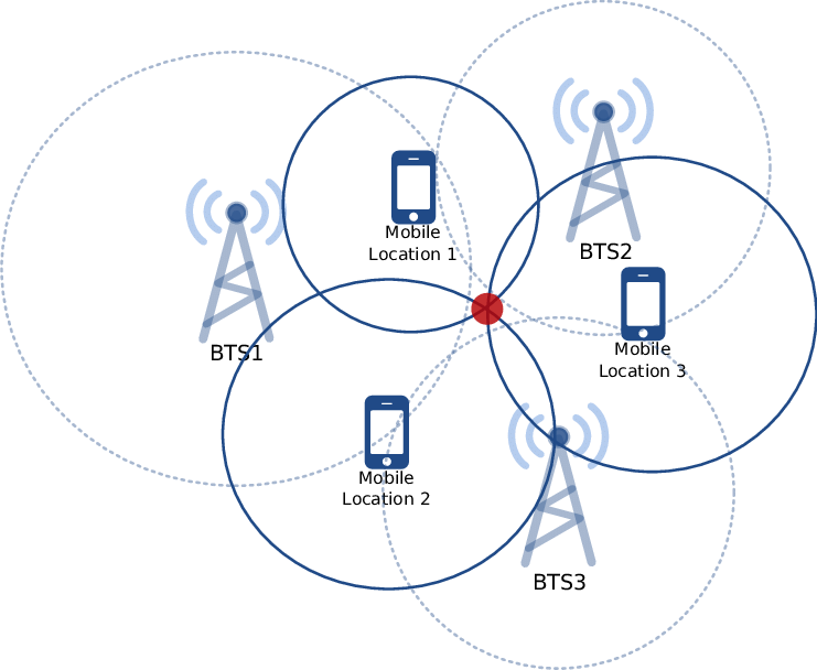 How Can I Triangulate A Cell Phone's Location