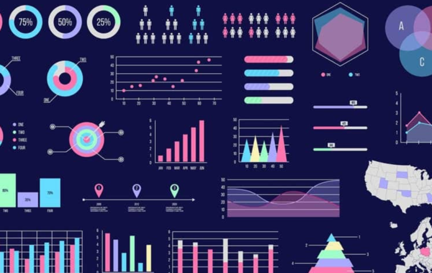 Data Visualization Trends