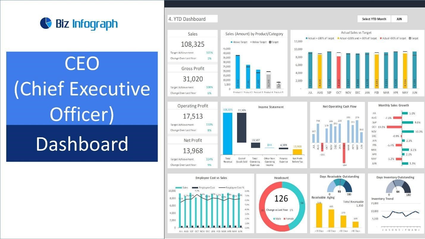 Top Features Every CEO Dashboard Should Have for Strategic Decision-Making