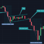 Spotting Bull and Bear Flags for Breakout Opportunities